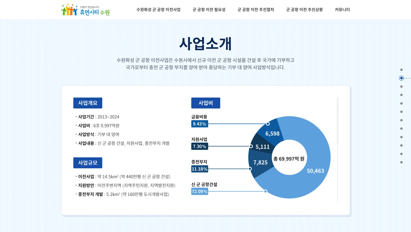 수원시 웹사이트 화면 2
